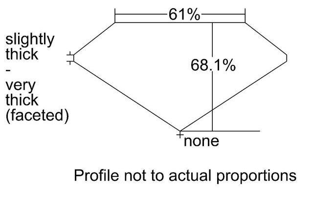 cutprofile