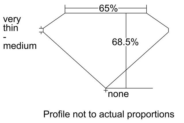 cutprofile