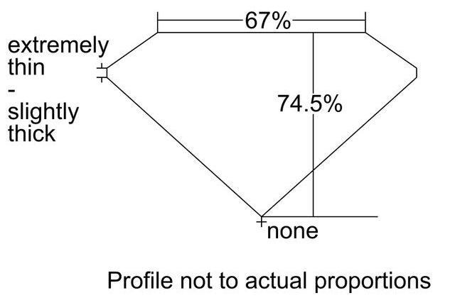 cutprofile