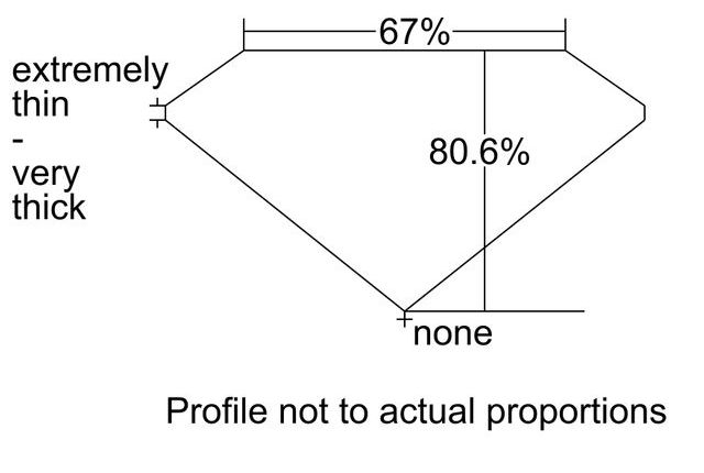 cutprofile