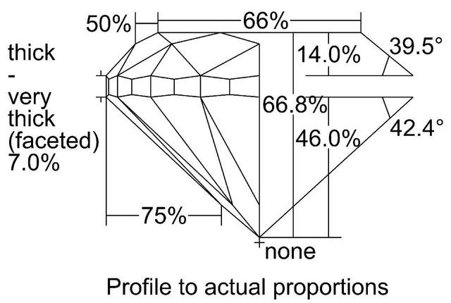 cutprofile