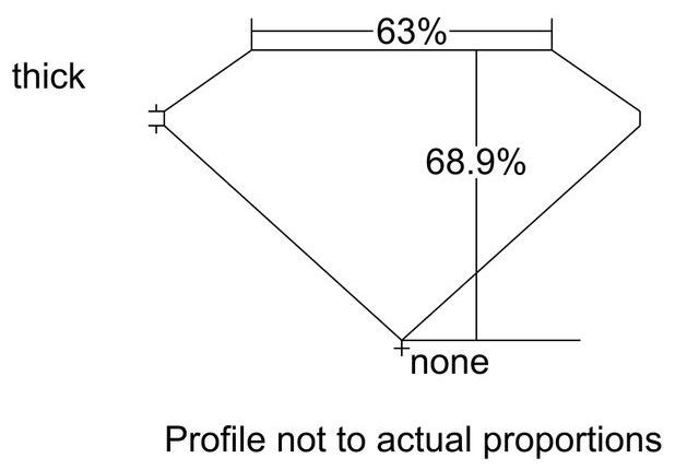 cutprofile