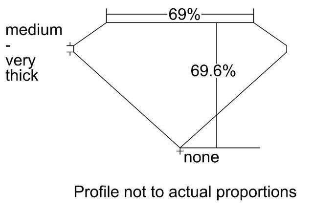 cutprofile