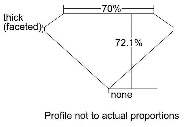 cutprofile