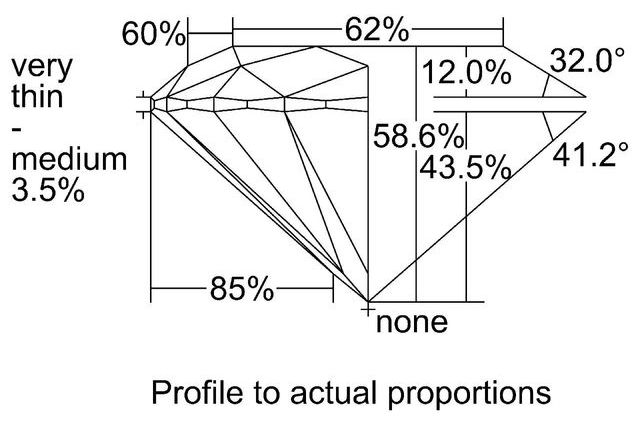 cutprofile