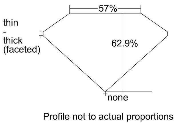 cutprofile