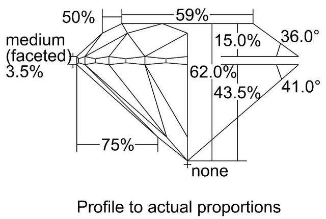 cutprofile