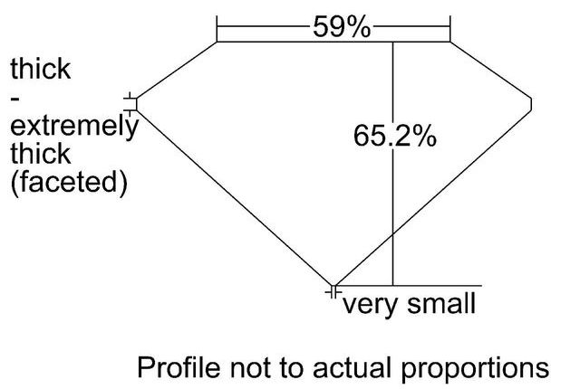 cutprofile