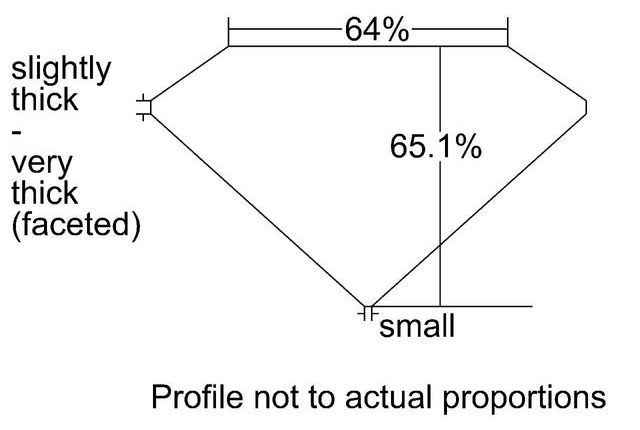 cutprofile