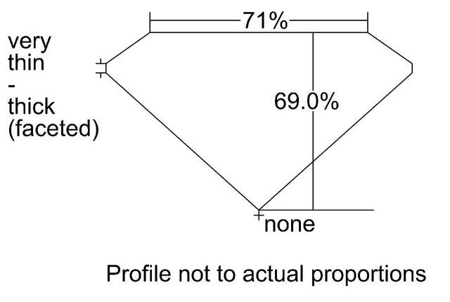 cutprofile