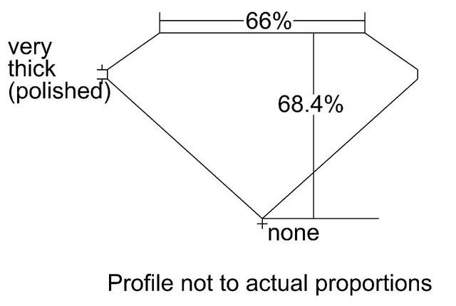 cutprofile