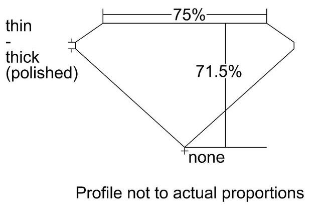 cutprofile