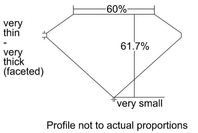 cutprofile