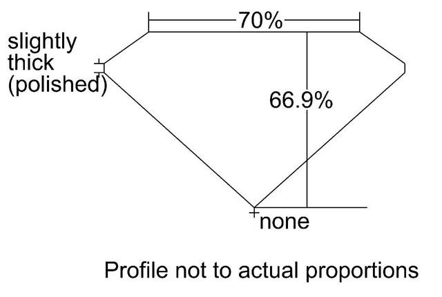 cutprofile