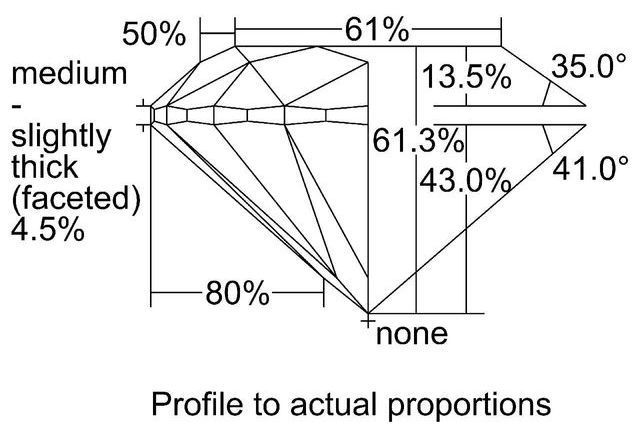 cutprofile