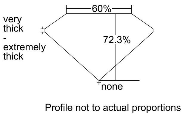 cutprofile