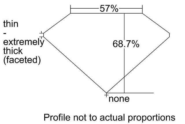 cutprofile