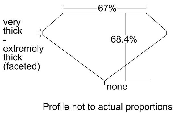 cutprofile