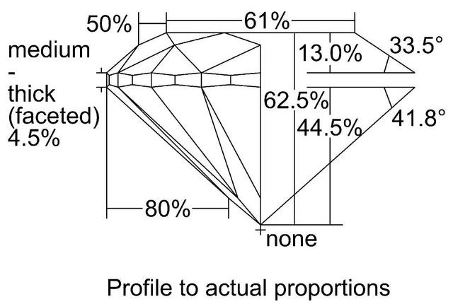 cutprofile