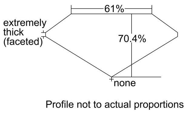 cutprofile