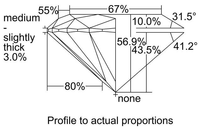 cutprofile