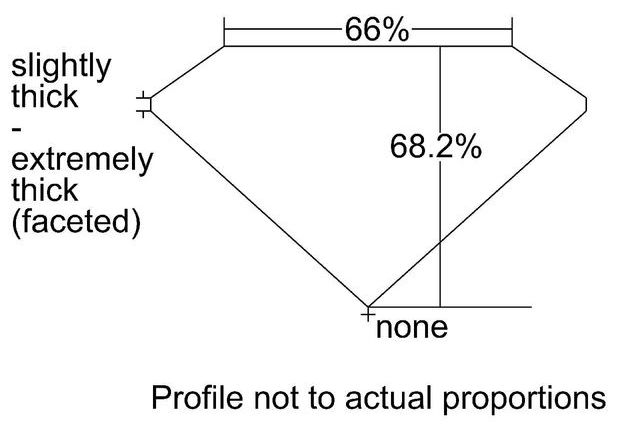 cutprofile