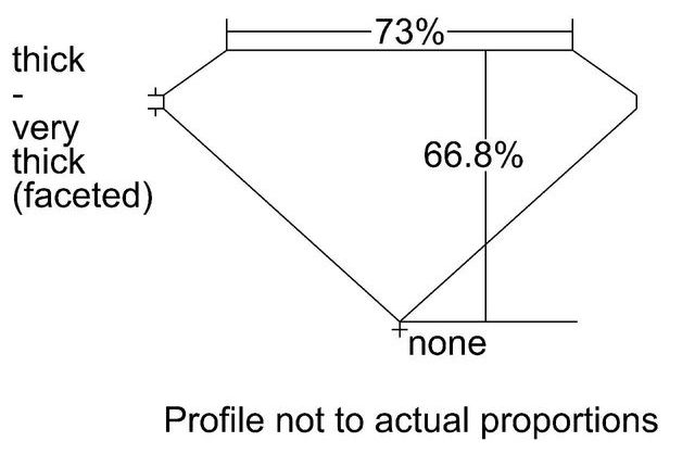 cutprofile