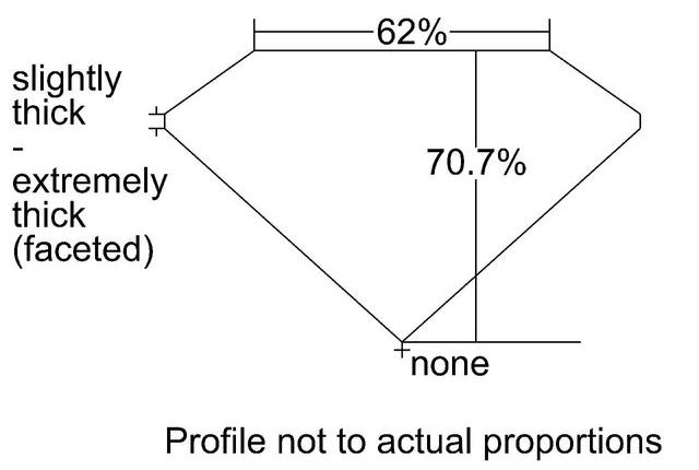 cutprofile