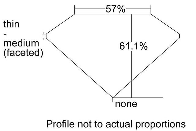 cutprofile