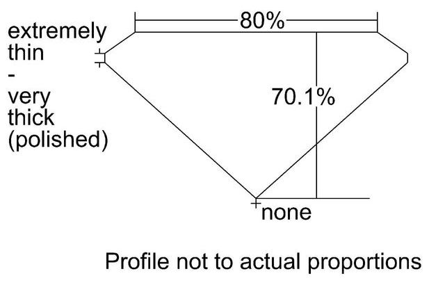 cutprofile