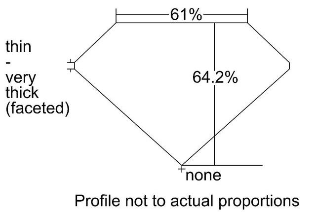 cutprofile