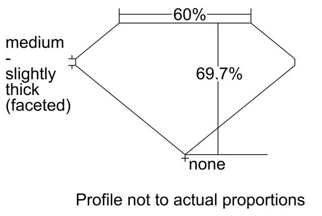 cutprofile