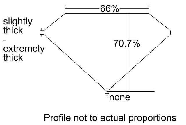 cutprofile