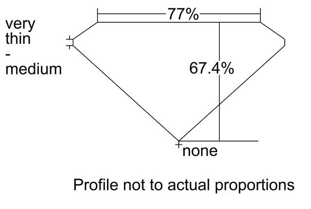 cutprofile