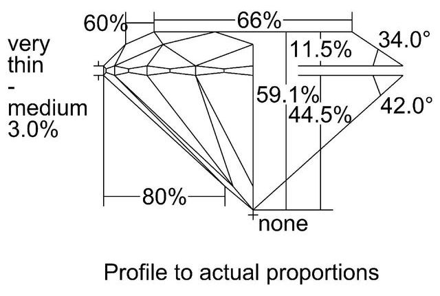 cutprofile