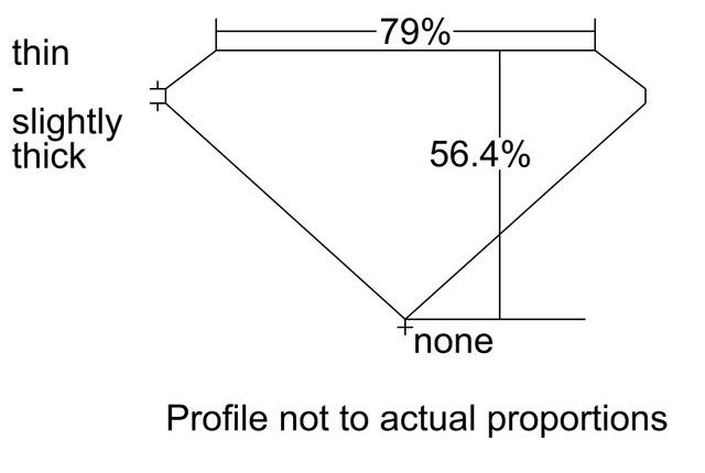 cutprofile