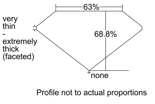 cutprofile