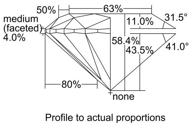 cutprofile