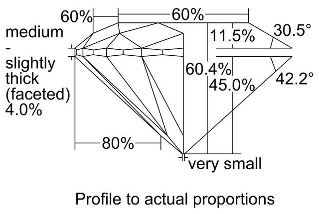 cutprofile