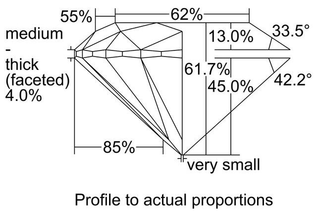 cutprofile