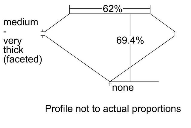 cutprofile