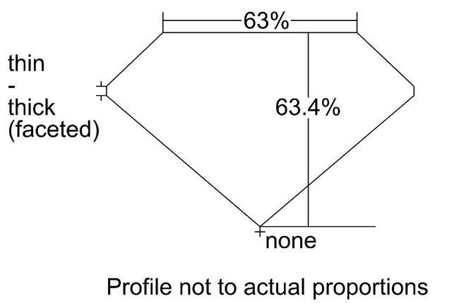 cutprofile