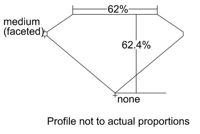 cutprofile