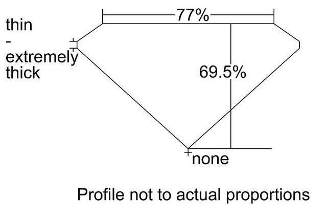 cutprofile