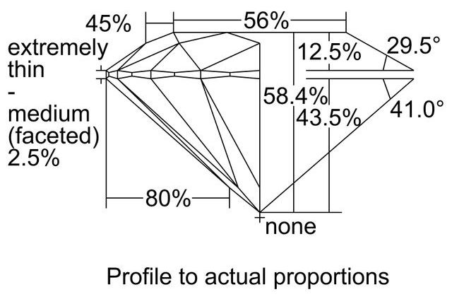 cutprofile