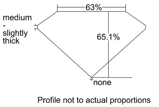 cutprofile