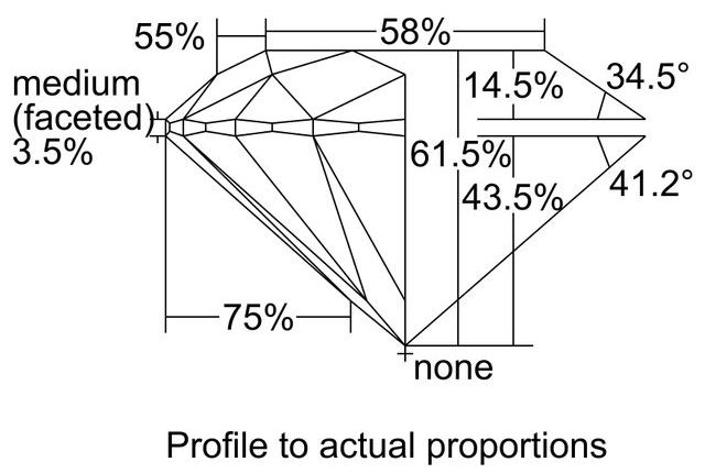 cutprofile