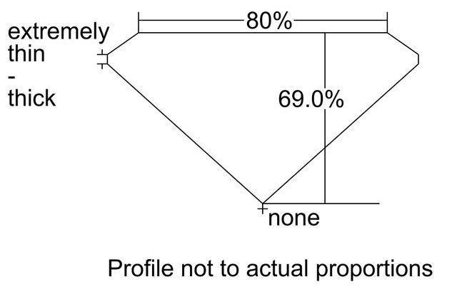 cutprofile