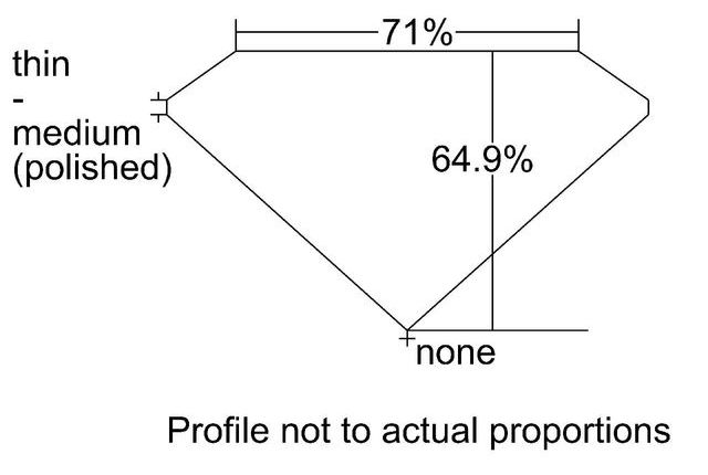 cutprofile