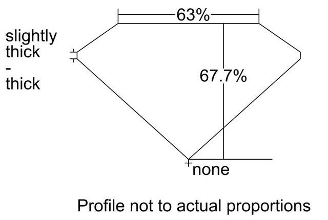 cutprofile